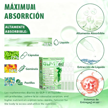 Solaryra® 𝑮𝑳𝑷-1 𝑮𝒖𝒕 𝑪𝒍𝒆𝒂𝒏𝒔𝒆 𝒂𝒏𝒅 𝑺𝒍𝒊𝒎 𝑺𝒖𝒑𝒑𝒐𝒓𝒕 𝑭𝒐𝒓𝒎𝒖𝒍𝒂 (𝐎𝐧𝐜𝐞 𝐚 𝐝𝐚𝐲, 𝐫𝐞𝐬𝐮𝐥𝐭𝐬 𝐢𝐧 𝟕 𝐝𝐚𝐲𝐬) 𝑾𝒊𝒕𝒉 10 𝑩𝒊𝒍𝒍𝒊𝒐𝒏 𝑪𝑭𝑼 𝑨𝒄𝒕𝒊𝒗𝒆 𝑷𝒓𝒐𝒃𝒊𝒐𝒕𝒊𝒄𝒔, 𝑺𝒖𝒑𝒑𝒐𝒓𝒕𝒔 𝒘𝒆𝒊𝒈𝒉𝒕 𝒎𝒂𝒏𝒂𝒈𝒆𝒎𝒆𝒏𝒕, 𝒉𝒆𝒂𝒓𝒕 𝒉𝒆𝒂𝒍𝒕𝒉, 𝒅𝒊𝒂𝒃𝒆𝒕𝒆𝒔, 𝒈𝒖𝒕 & 𝒘𝒐𝒎𝒆𝒏'𝒔 𝒉𝒆𝒂𝒍𝒕𝒉, 𝒇𝒊𝒓𝒎𝒊𝒏𝒈 𝒔𝒌𝒊𝒏,𝒘𝒉𝒊𝒍𝒆 𝒔𝒆𝒂𝒔𝒐𝒏𝒂𝒍 𝒊𝒎𝒎𝒖𝒏𝒆 𝒔𝒖𝒑𝒑𝒐𝒓𝒕-TJY